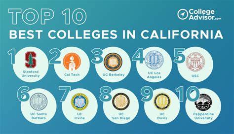 Several Bay Area schools make list of best colleges in California